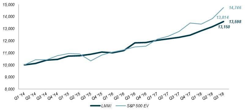 mmi graph
