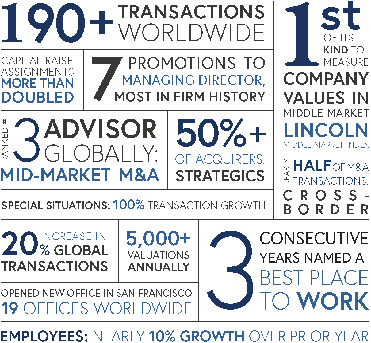 YEM Metrics